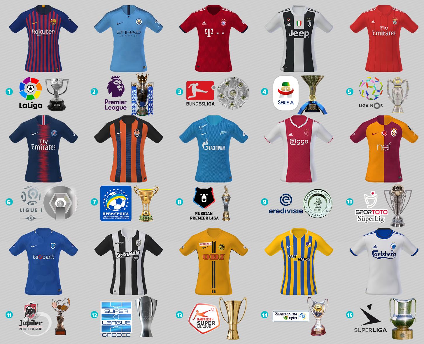 Nike soccer club team kits best sale
